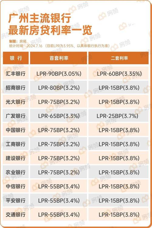 广州房屋抵押贷款利息是多少-住房抵押银行贷款