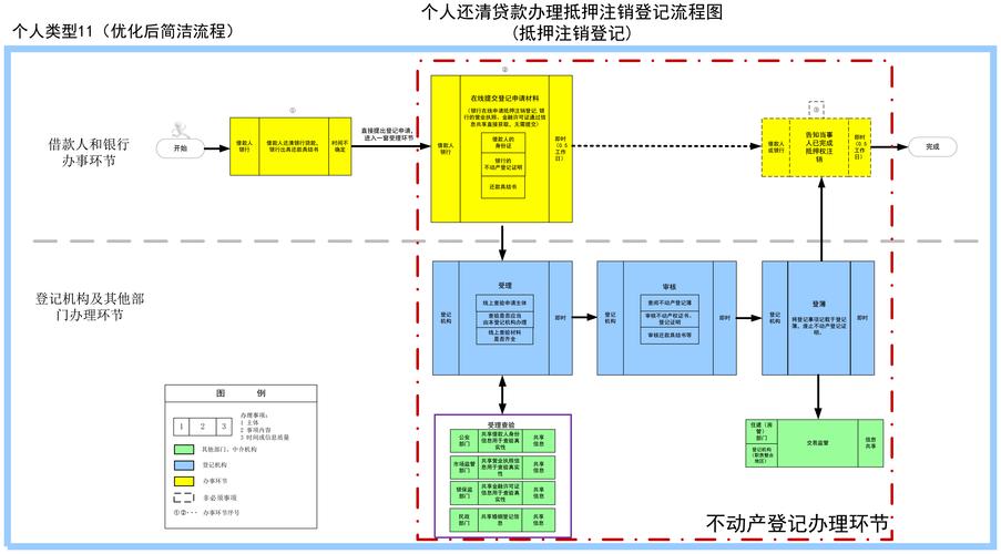 广州番禺房产证抵押经营贷款-按揭房抵押贷款-贷款咨询电话