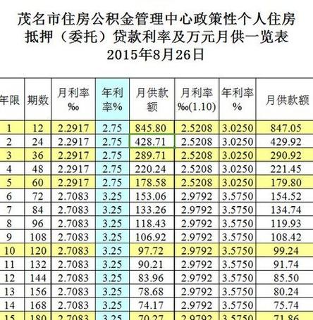 广州越秀房屋抵押贷款对借款人的信用要求解析(广州越秀区房屋抵押贷款)